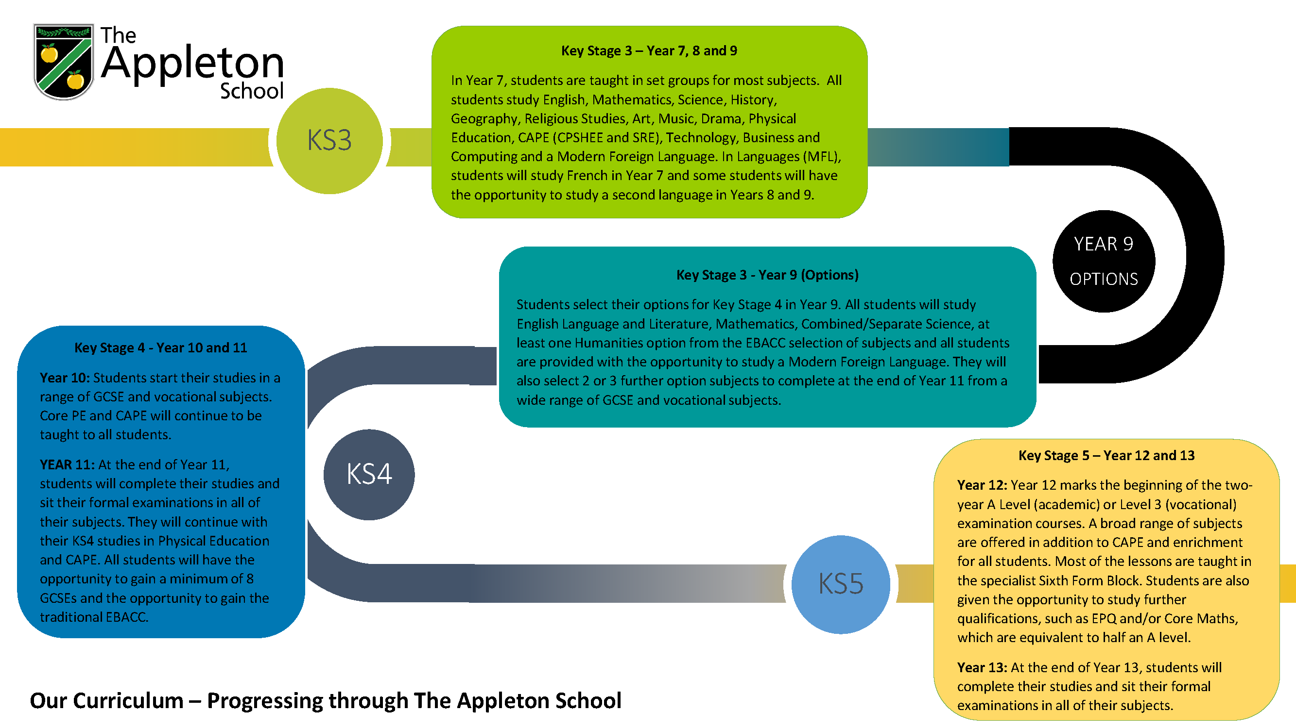 Curriculum%20Progression%20Template